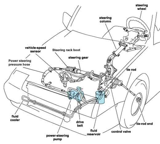 On The Couch: Checking and Adding Fluids 2015 dodge journey airbag wiring diagram 