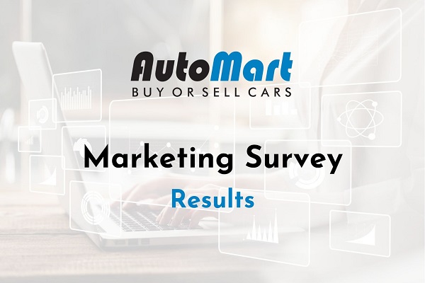 Auto Mart Digital Marketing Survey Results